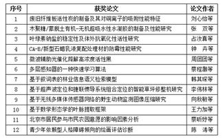 創(chuàng)新創(chuàng)業(yè)如何規(guī)劃論文2000字
