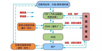 創(chuàng)新創(chuàng)業(yè)申報(bào)書(shū)技術(shù)路線(xiàn)