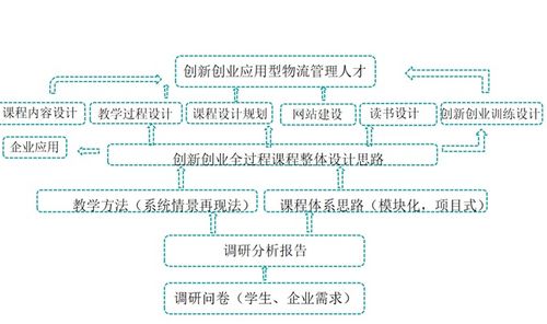 創(chuàng)新創(chuàng)業(yè)能力的目標和措施,大學生創(chuàng)新創(chuàng)業(yè)能力的目標和措施,大學生創(chuàng)新創(chuàng)業(yè)能力的目標