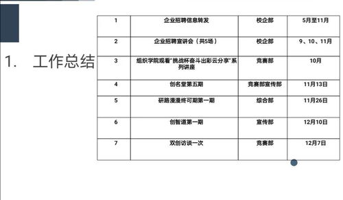 大學(xué)創(chuàng)新創(chuàng)業(yè)課程期末總結(jié)