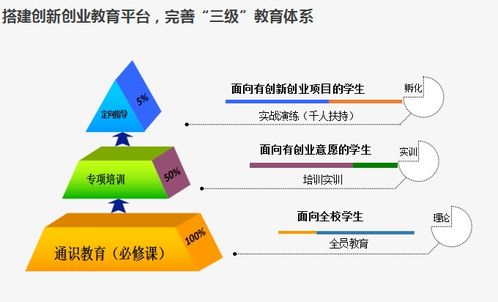 大學(xué)生創(chuàng)新創(chuàng)業(yè)發(fā)展規(guī)劃,創(chuàng)新創(chuàng)業(yè)發(fā)展規(guī)劃怎么寫,創(chuàng)新創(chuàng)業(yè)與職業(yè)發(fā)展規(guī)劃