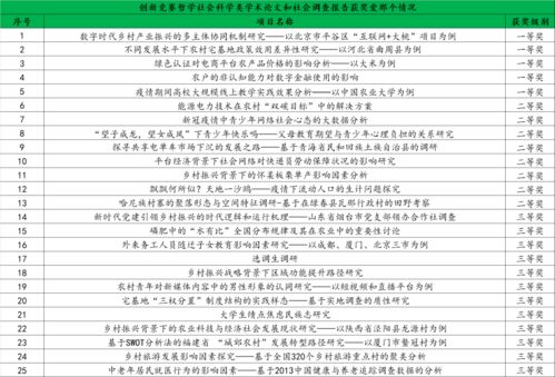 農(nóng)業(yè)大學,山東,要多,學分
