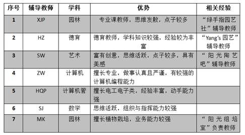 創(chuàng)新創(chuàng)業(yè)的實施步驟
