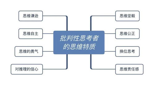 批判性思維和創(chuàng)新性思維的關(guān)系,屬于對(duì)批判性思維和創(chuàng)新關(guān)系誤解的是,批判性思維與創(chuàng)新的例子