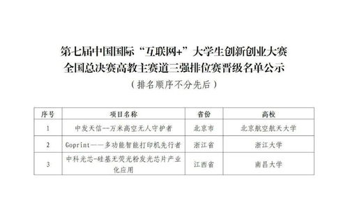 調(diào)查報(bào)告,大賽,創(chuàng)新,創(chuàng)業(yè)