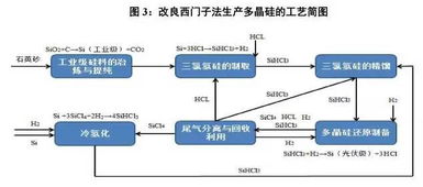 申報(bào),路線(xiàn),創(chuàng)新,創(chuàng)業(yè)