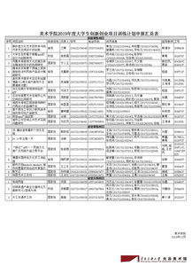 大學(xué)生創(chuàng)新創(chuàng)業(yè)省級立項難嗎,大學(xué)生創(chuàng)新創(chuàng)業(yè)立項是什么意思,大學(xué)生創(chuàng)新創(chuàng)業(yè)省級立項是什么意思