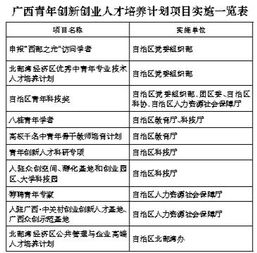 創(chuàng)新創(chuàng)業(yè)課程項(xiàng)目計(jì)劃書,創(chuàng)新創(chuàng)業(yè)基礎(chǔ)項(xiàng)目計(jì)劃書,創(chuàng)新創(chuàng)業(yè)花店項(xiàng)目計(jì)劃書