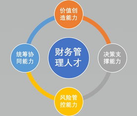 創(chuàng)新創(chuàng)業(yè)財務(wù)計劃,創(chuàng)新創(chuàng)業(yè)財務(wù)預(yù)測,創(chuàng)新創(chuàng)業(yè)財務(wù)知識讀本