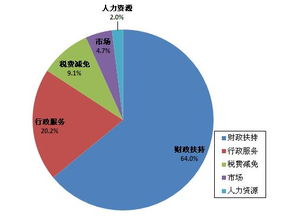 指標(biāo),創(chuàng)新,創(chuàng)業(yè),小微
