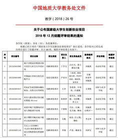 國家級創(chuàng)新創(chuàng)業(yè)項目未結(jié)題的后果