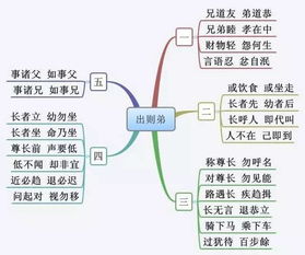 計(jì)劃書,創(chuàng)業(yè)項(xiàng)目,思維,創(chuàng)新