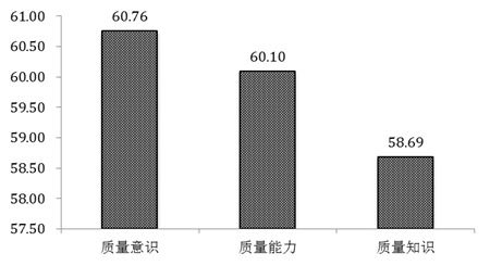 大眾創(chuàng)業(yè)萬眾創(chuàng)新的實現(xiàn)途徑