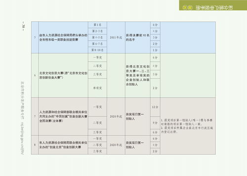 之星,申請(qǐng)表,校內(nèi),創(chuàng)新