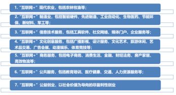 創(chuàng)新創(chuàng)業(yè)活動說明寫什么