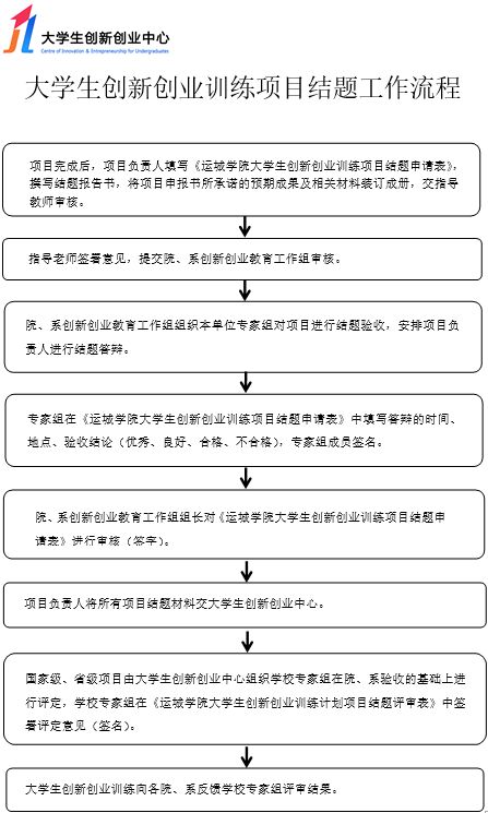 創(chuàng)業(yè)項目,結題,心得,創(chuàng)新