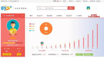 創(chuàng)新創(chuàng)業(yè)項目實施階段