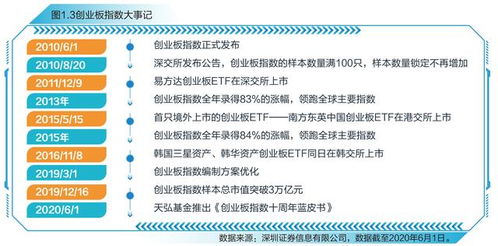 創(chuàng)新創(chuàng)業(yè)的心得體會標(biāo)題