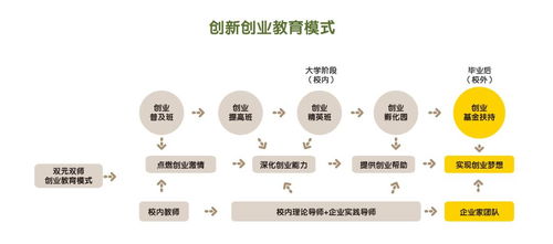 如何提升創(chuàng)新創(chuàng)業(yè)意識(shí)與能力,如何提高創(chuàng)新創(chuàng)業(yè)意識(shí),如何培養(yǎng)自我的創(chuàng)新創(chuàng)業(yè)意識(shí)?