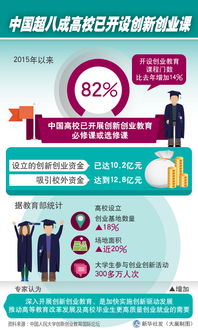 高校開設創(chuàng)新創(chuàng)業(yè)課程的必要性,開設創(chuàng)新創(chuàng)業(yè)課程的意義,學校開設創(chuàng)新創(chuàng)業(yè)課程的目的是什么