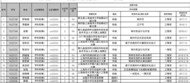 創(chuàng)新創(chuàng)業(yè)學分認定是什么