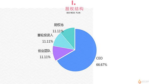 大學生創(chuàng)新創(chuàng)業(yè)融資方式,創(chuàng)新創(chuàng)業(yè)融資方式中外源融資包括,創(chuàng)新創(chuàng)業(yè)融資方式有幾種