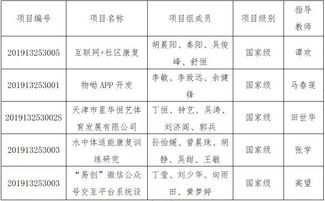 創(chuàng)新創(chuàng)業(yè)國家級(jí)立項(xiàng)有證書嗎,創(chuàng)新創(chuàng)業(yè)國家級(jí)立項(xiàng)有什么用,大學(xué)生創(chuàng)新創(chuàng)業(yè)國家級(jí)立項(xiàng)的好處
