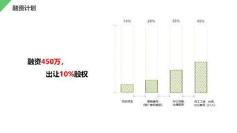 互聯(lián)網(wǎng)+大學(xué)生創(chuàng)新創(chuàng)業(yè)計(jì)劃書,大學(xué)生創(chuàng)新創(chuàng)業(yè)計(jì)劃書完整版,大學(xué)生書屋創(chuàng)新創(chuàng)業(yè)計(jì)劃書