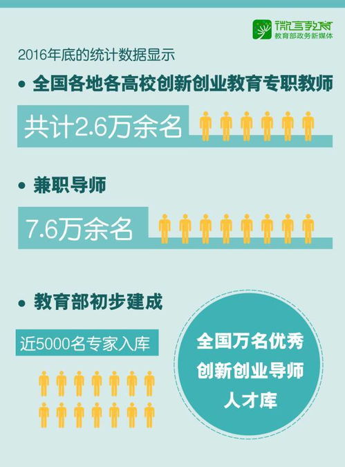 創(chuàng)新創(chuàng)業(yè)教育的意義,創(chuàng)新創(chuàng)業(yè)教育心得體會,創(chuàng)新創(chuàng)業(yè)教育論文