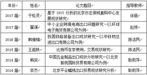 大學(xué)生創(chuàng)新創(chuàng)業(yè)項目格式