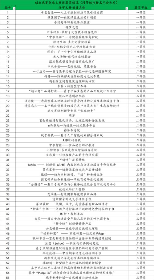 中國農業(yè)大學創(chuàng)新創(chuàng)業(yè)平臺,中國農業(yè)大學學生創(chuàng)新創(chuàng)業(yè)活動設置方案,中國農業(yè)大學煙臺研究院創(chuàng)新創(chuàng)業(yè)學分