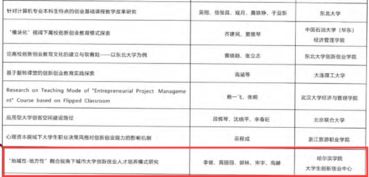 創(chuàng)新創(chuàng)業(yè)教育經(jīng)驗交流總結