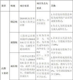 大賽,資金,創(chuàng)新,創(chuàng)業(yè)
