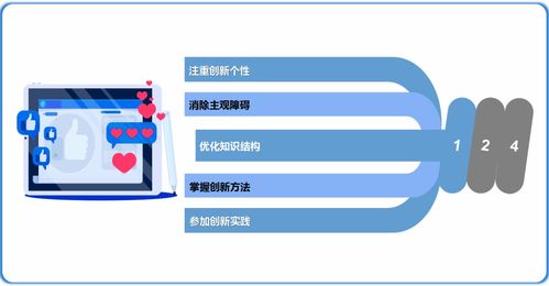 創(chuàng)新創(chuàng)業(yè)基礎(chǔ)的認(rèn)識和理解,對創(chuàng)新創(chuàng)業(yè)基礎(chǔ)課程的認(rèn)識,對創(chuàng)新創(chuàng)業(yè)的認(rèn)識