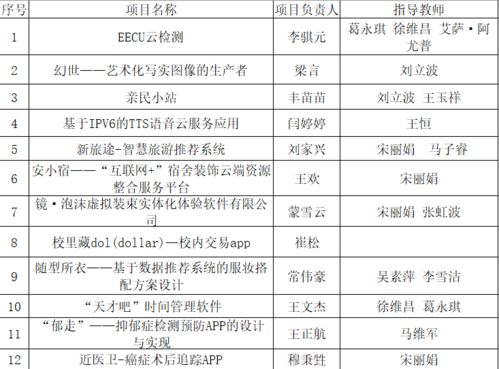 大學生創(chuàng)新創(chuàng)業(yè)培訓心得體會,大學生創(chuàng)新創(chuàng)業(yè)培訓新聞稿,大學生創(chuàng)新創(chuàng)業(yè)培訓內容
