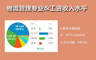 物流管理專業(yè)創(chuàng)新創(chuàng)業(yè)課程