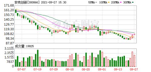 安克創(chuàng)新股票創(chuàng)業(yè)板
