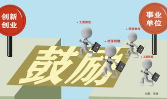 疫情中有哪些創(chuàng)新創(chuàng)業(yè)項目