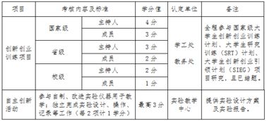 創(chuàng)新創(chuàng)業(yè)平臺(tái)組織管理制度