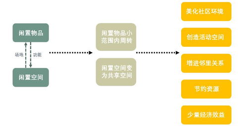 大學(xué)生創(chuàng)新創(chuàng)業(yè)項(xiàng)目研究過程中財(cái)務(wù)執(zhí)行情況