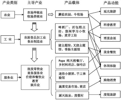 畫(huà)布,繪制,創(chuàng)新,創(chuàng)業(yè)