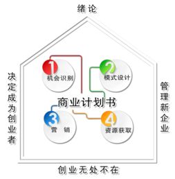 大學生創(chuàng)新創(chuàng)業(yè)的內(nèi)容包括,創(chuàng)新創(chuàng)業(yè)訓練計劃內(nèi)容,創(chuàng)新創(chuàng)業(yè)發(fā)展計劃包括哪些