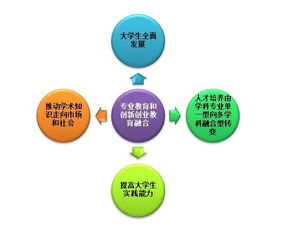 案例,模式,創(chuàng)新,創(chuàng)業(yè)