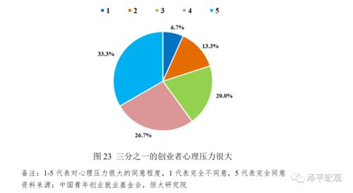 創(chuàng)新創(chuàng)業(yè)平臺(tái)建設(shè)總結(jié)