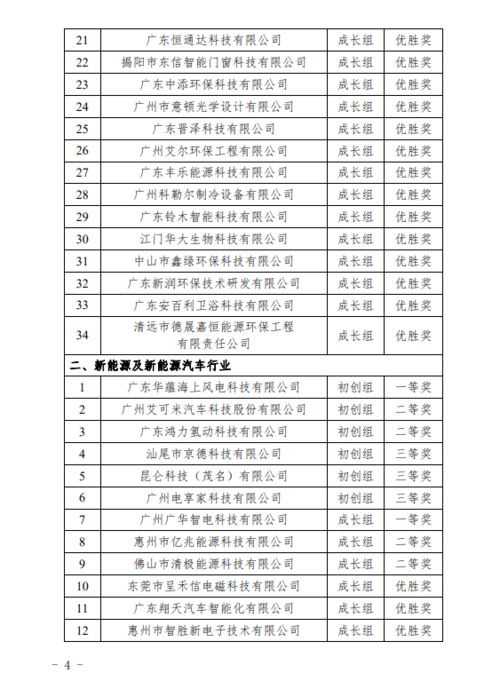技術創(chuàng)新與創(chuàng)業(yè)反思單