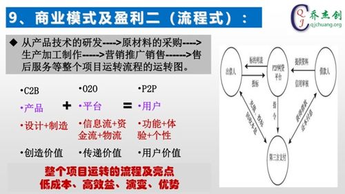 創(chuàng)新創(chuàng)業(yè)的計劃總結(jié)