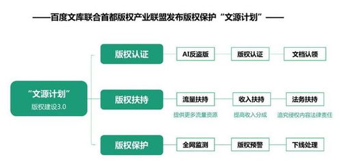 文庫(kù),創(chuàng)新,創(chuàng)業(yè),方案