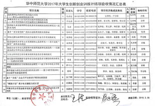 創(chuàng)新創(chuàng)業(yè)計(jì)劃驗(yàn)收?qǐng)?bào)告