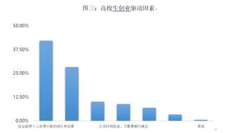 大學創(chuàng)新創(chuàng)業(yè)最新趨勢