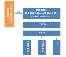 創(chuàng)新創(chuàng)業(yè)載體是什么,大學生創(chuàng)新創(chuàng)業(yè)的載體是什么,創(chuàng)新創(chuàng)業(yè)教育是素質(zhì)教育的載體